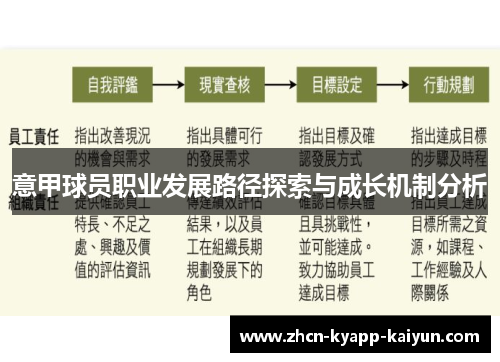 意甲球员职业发展路径探索与成长机制分析