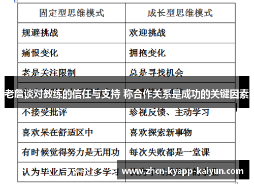 老詹谈对教练的信任与支持 称合作关系是成功的关键因素