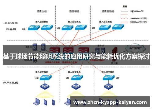 基于球场节能照明系统的应用研究与能耗优化方案探讨