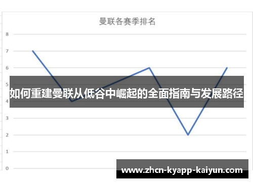 如何重建曼联从低谷中崛起的全面指南与发展路径
