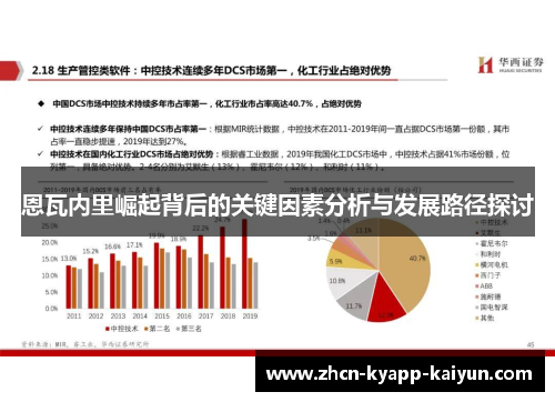 恩瓦内里崛起背后的关键因素分析与发展路径探讨