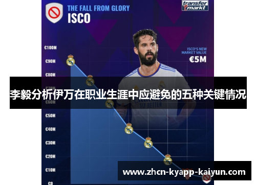 李毅分析伊万在职业生涯中应避免的五种关键情况