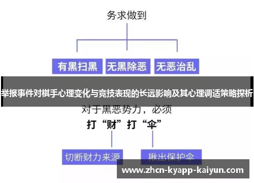 举报事件对棋手心理变化与竞技表现的长远影响及其心理调适策略探析