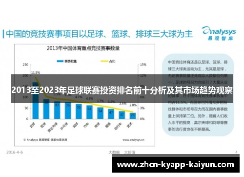 2013至2023年足球联赛投资排名前十分析及其市场趋势观察