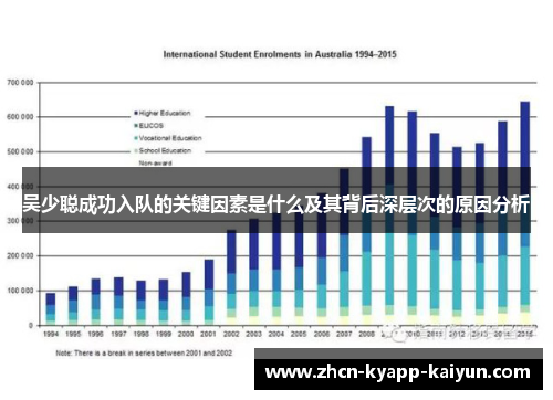 吴少聪成功入队的关键因素是什么及其背后深层次的原因分析