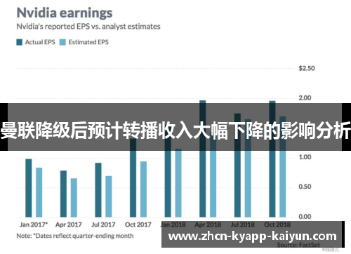 曼联降级后预计转播收入大幅下降的影响分析