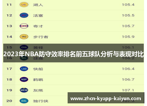2023年NBA防守效率排名前五球队分析与表现对比