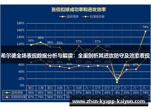 希尔德全场表现数据分析与解读：全面剖析其进攻防守及效率表现