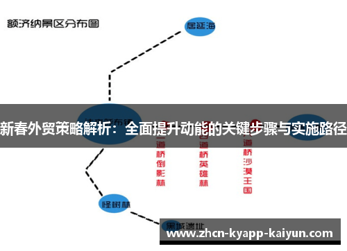 新春外贸策略解析：全面提升动能的关键步骤与实施路径