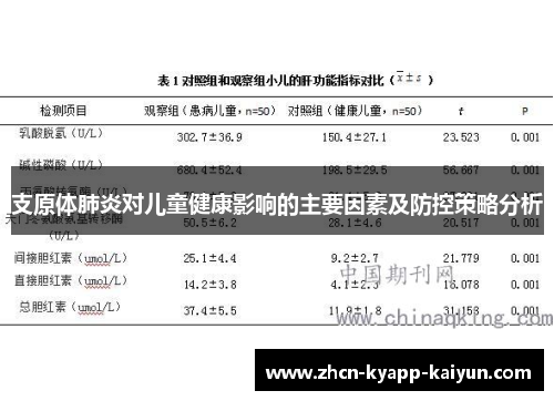 支原体肺炎对儿童健康影响的主要因素及防控策略分析