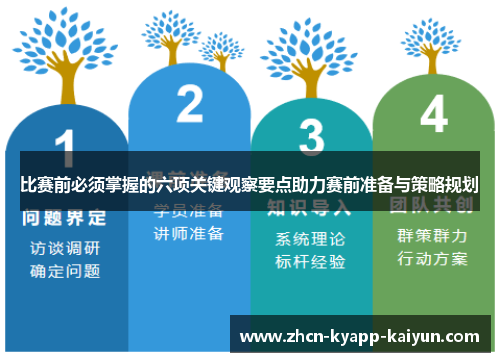 比赛前必须掌握的六项关键观察要点助力赛前准备与策略规划