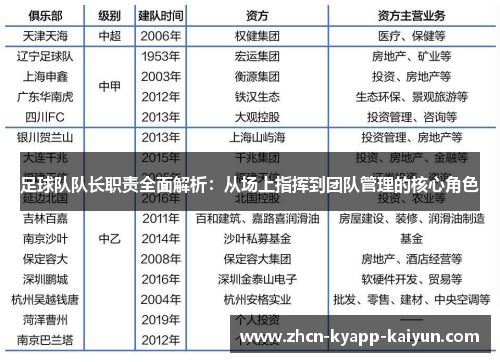 足球队队长职责全面解析：从场上指挥到团队管理的核心角色