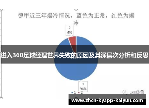 进入360足球经理世界失败的原因及其深层次分析和反思 进入360足球经理世界失败的原因及其深层次分析和反思