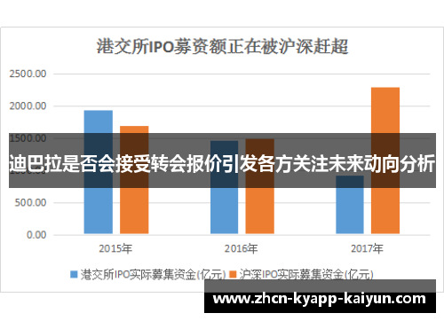 迪巴拉是否会接受转会报价引发各方关注未来动向分析